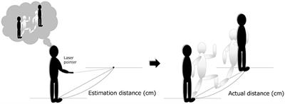 Motor Function Relating to the Accuracy of Self-Overestimation Error in Community-Dwelling Older Adults